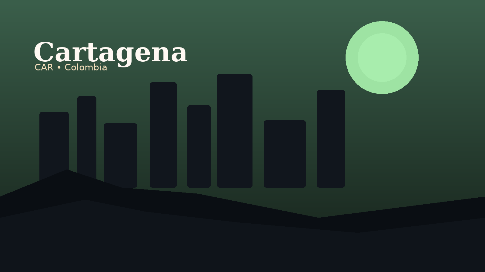 Cartagena International Airport Airport Guide