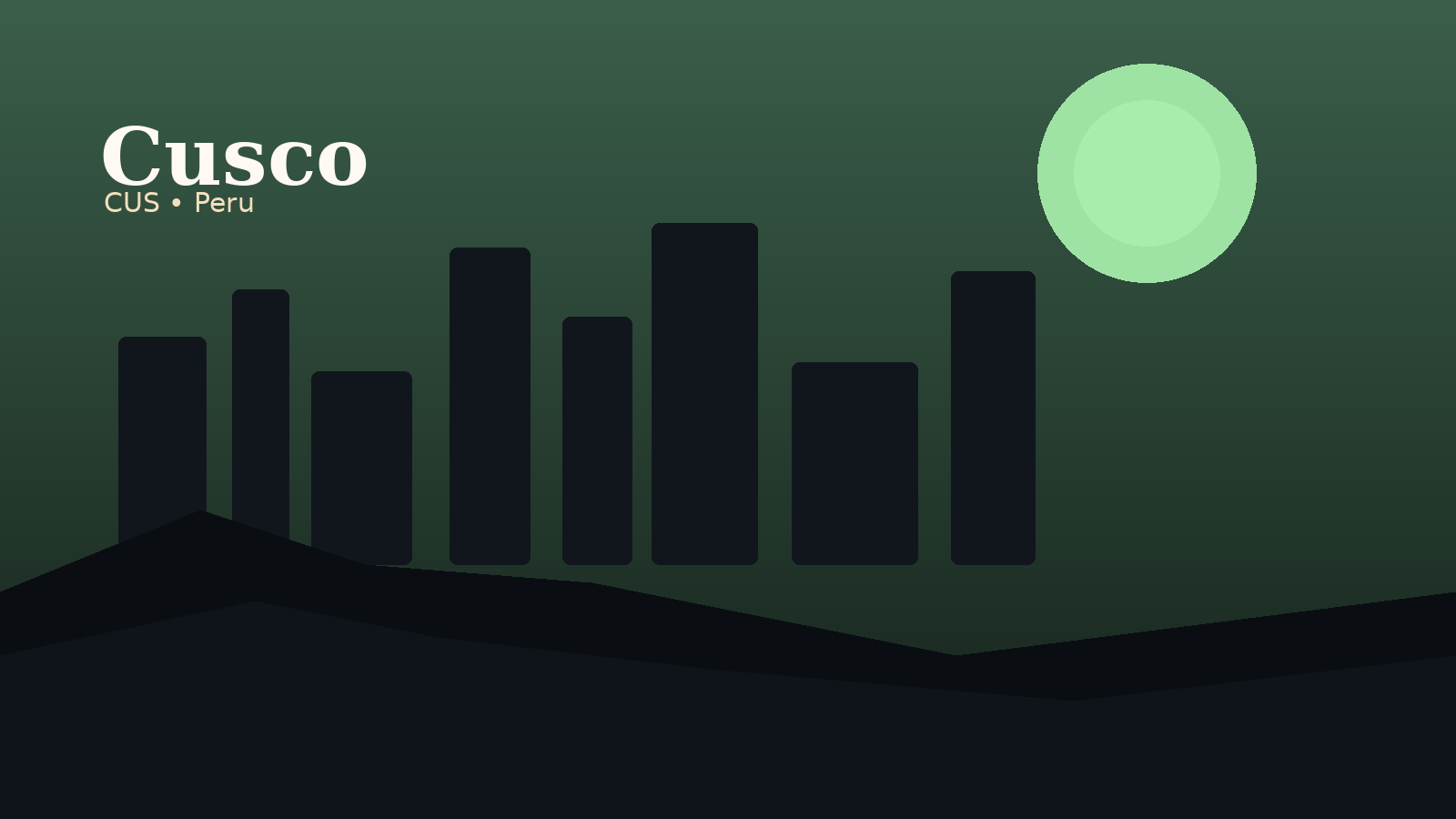 Cusco International Airport Airport Guide