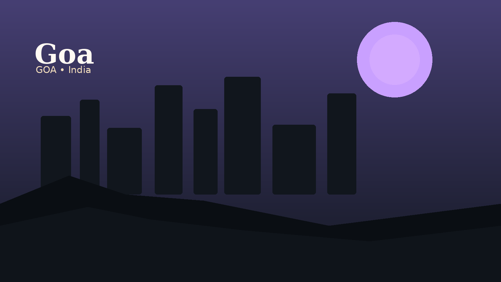 Goa International Airport Airport Guide