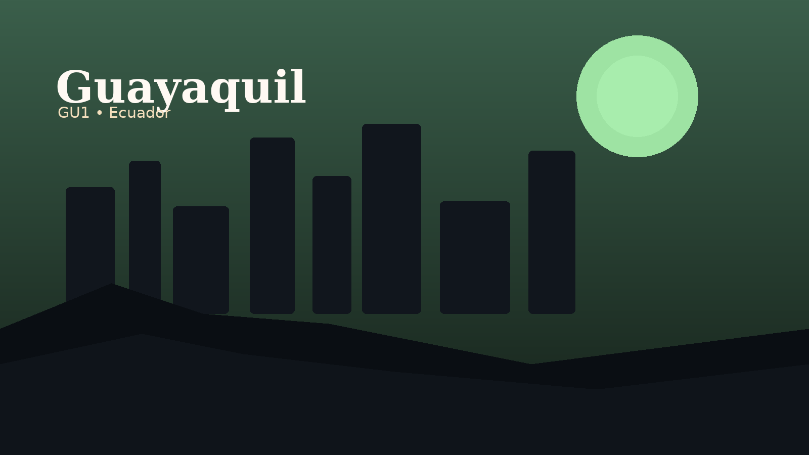 Guayaquil International Airport Airport Guide