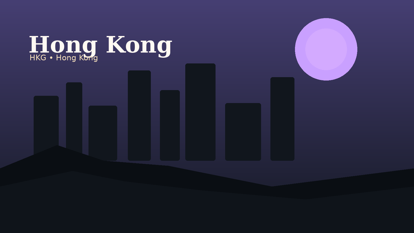 Hong Kong International Airport Airport Guide