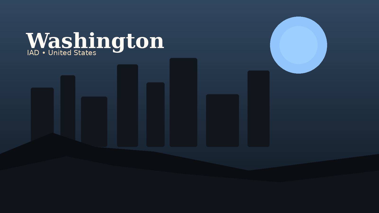 Washington Dulles International Airport Airport Guide