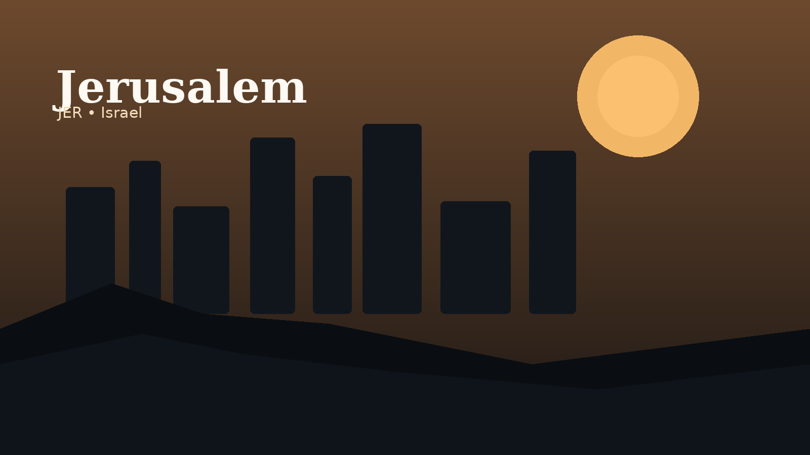 Jerusalem International Airport Airport Guide