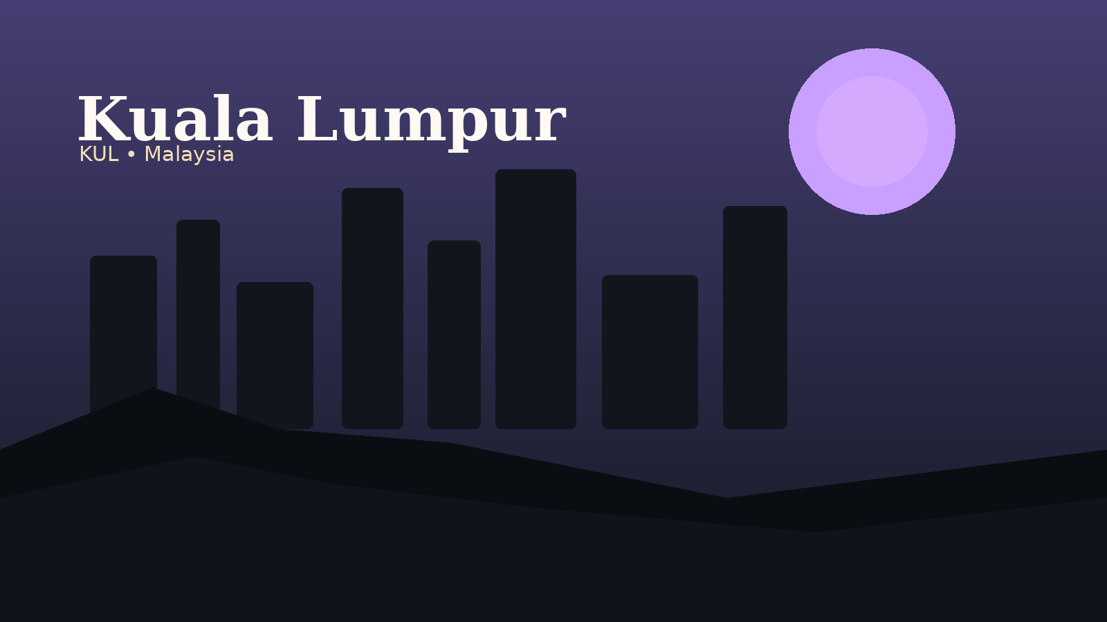 Kuala Lumpur International Airport Airport Guide