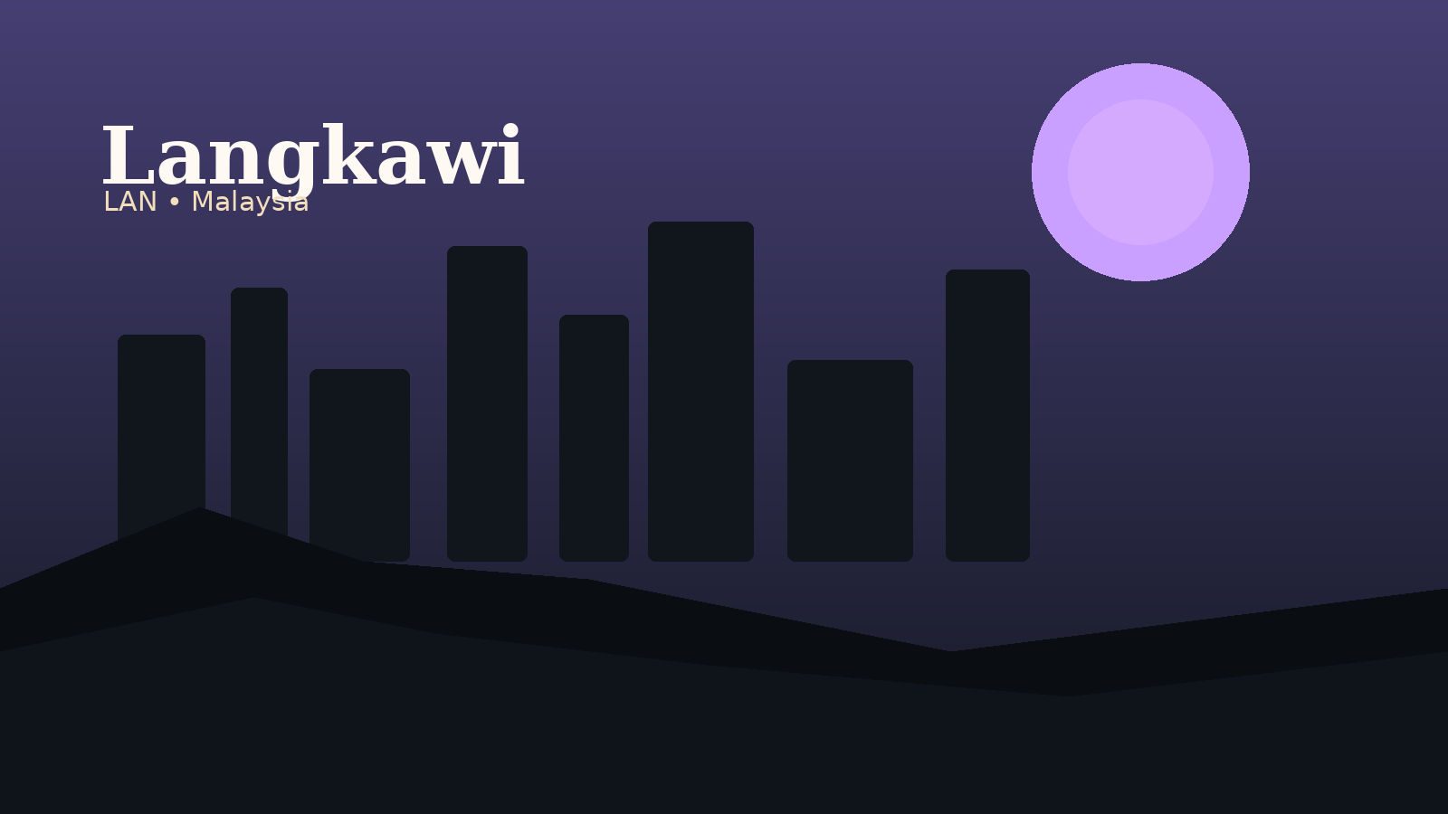 Langkawi International Airport Airport Guide