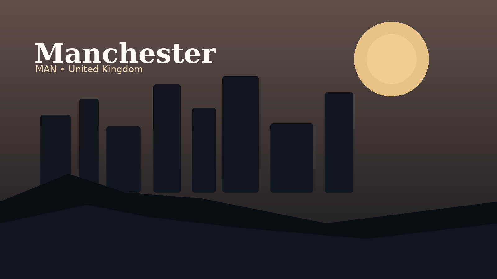 Manchester Airport Airport Guide