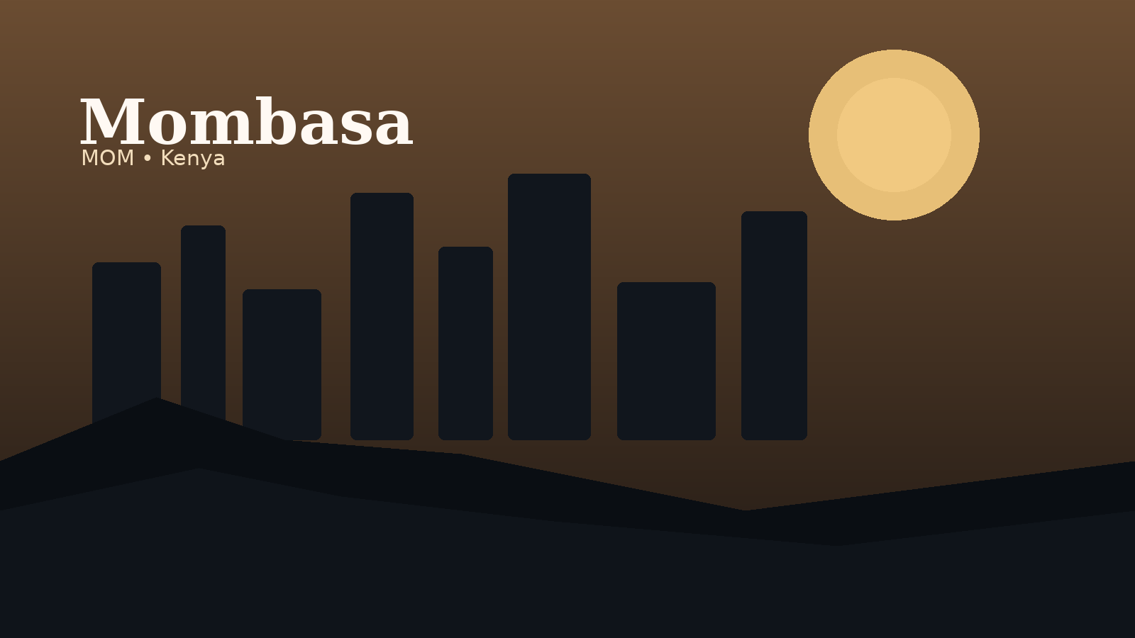 Mombasa International Airport Airport Guide