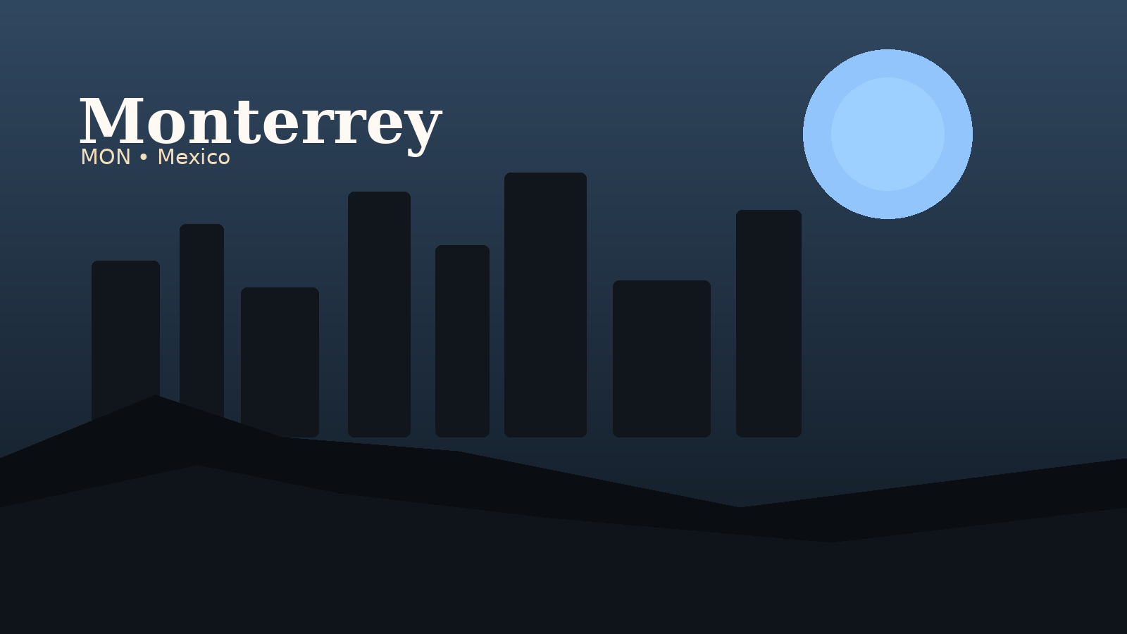 Monterrey International Airport Airport Guide
