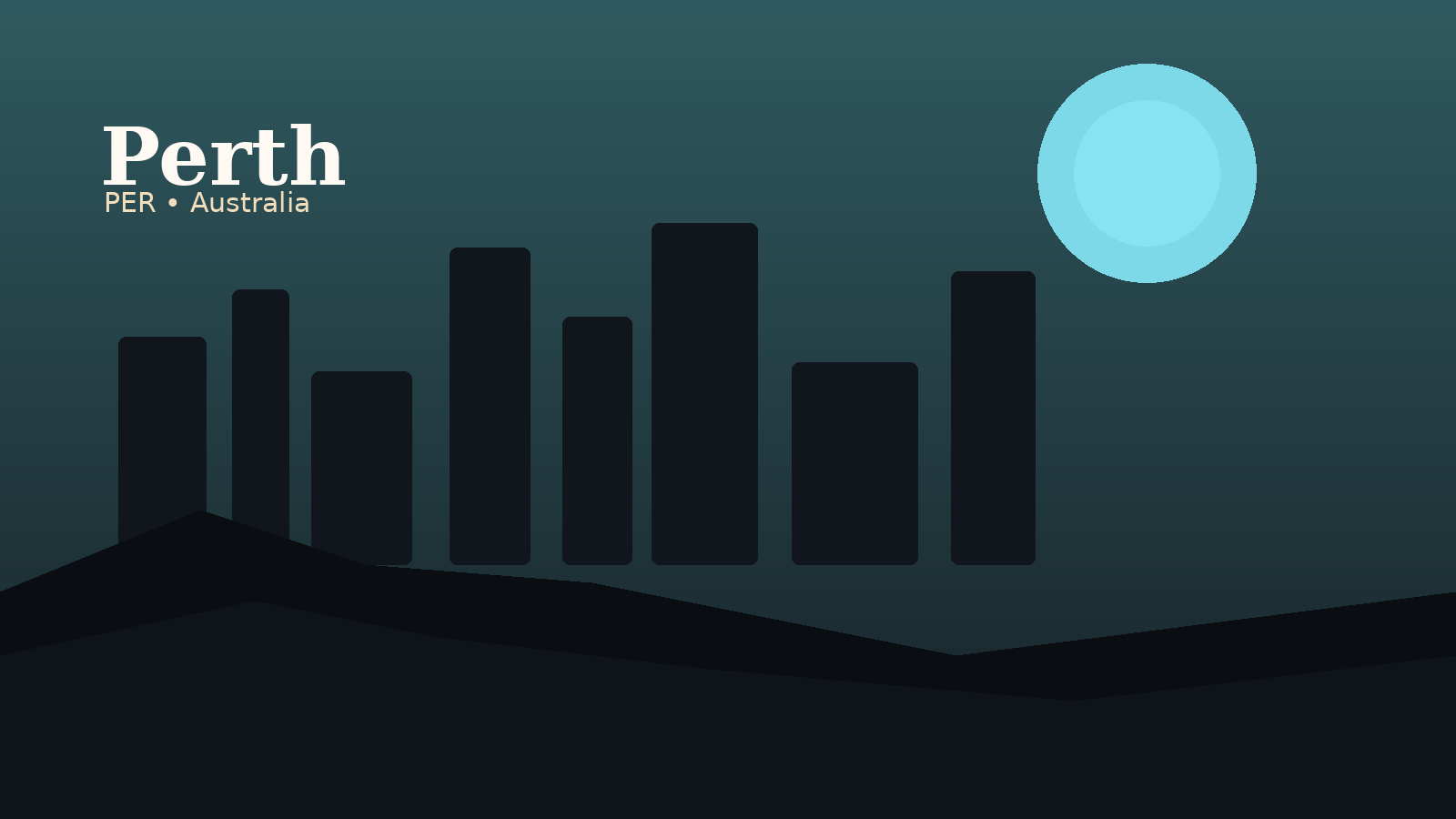 Perth Airport Airport Guide