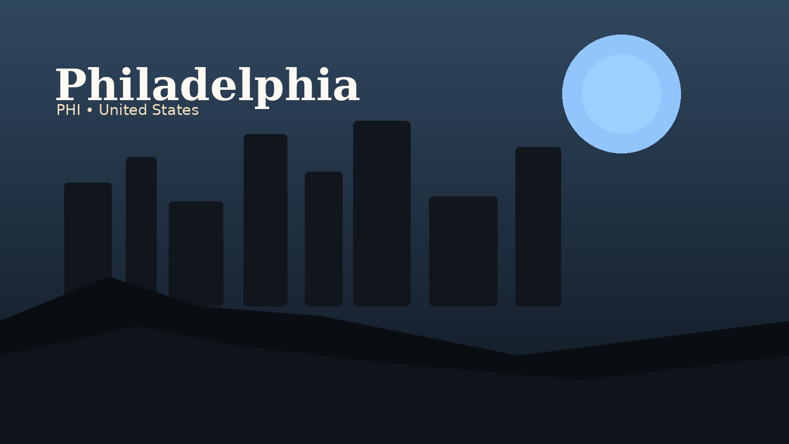 Philadelphia International Airport Airport Guide