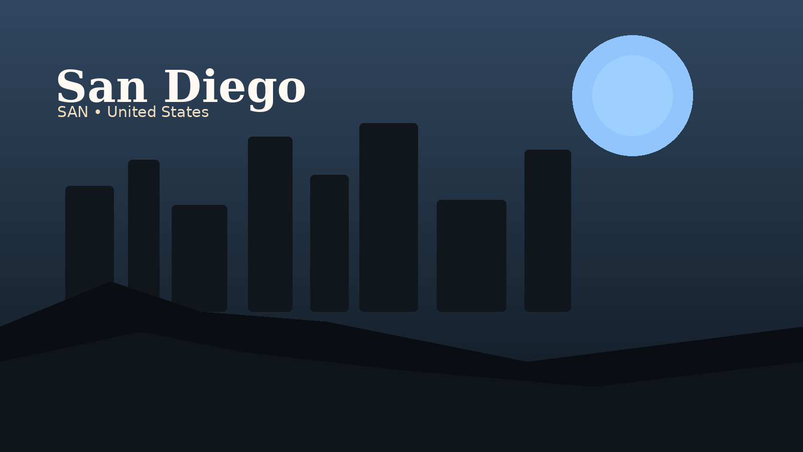 San Diego International Airport Airport Guide