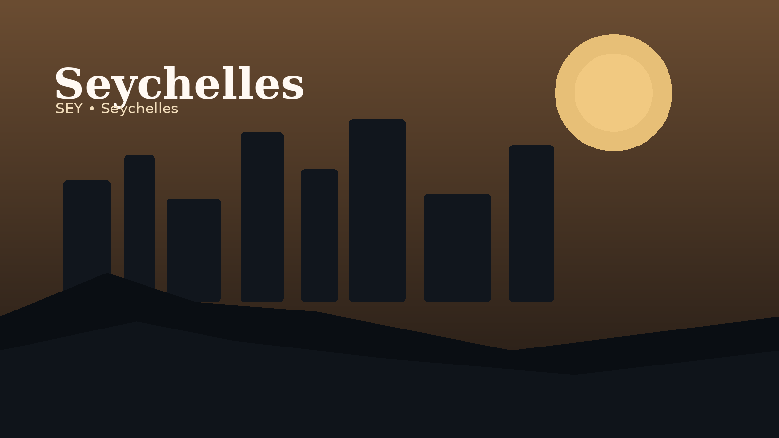 Seychelles International Airport Airport Guide