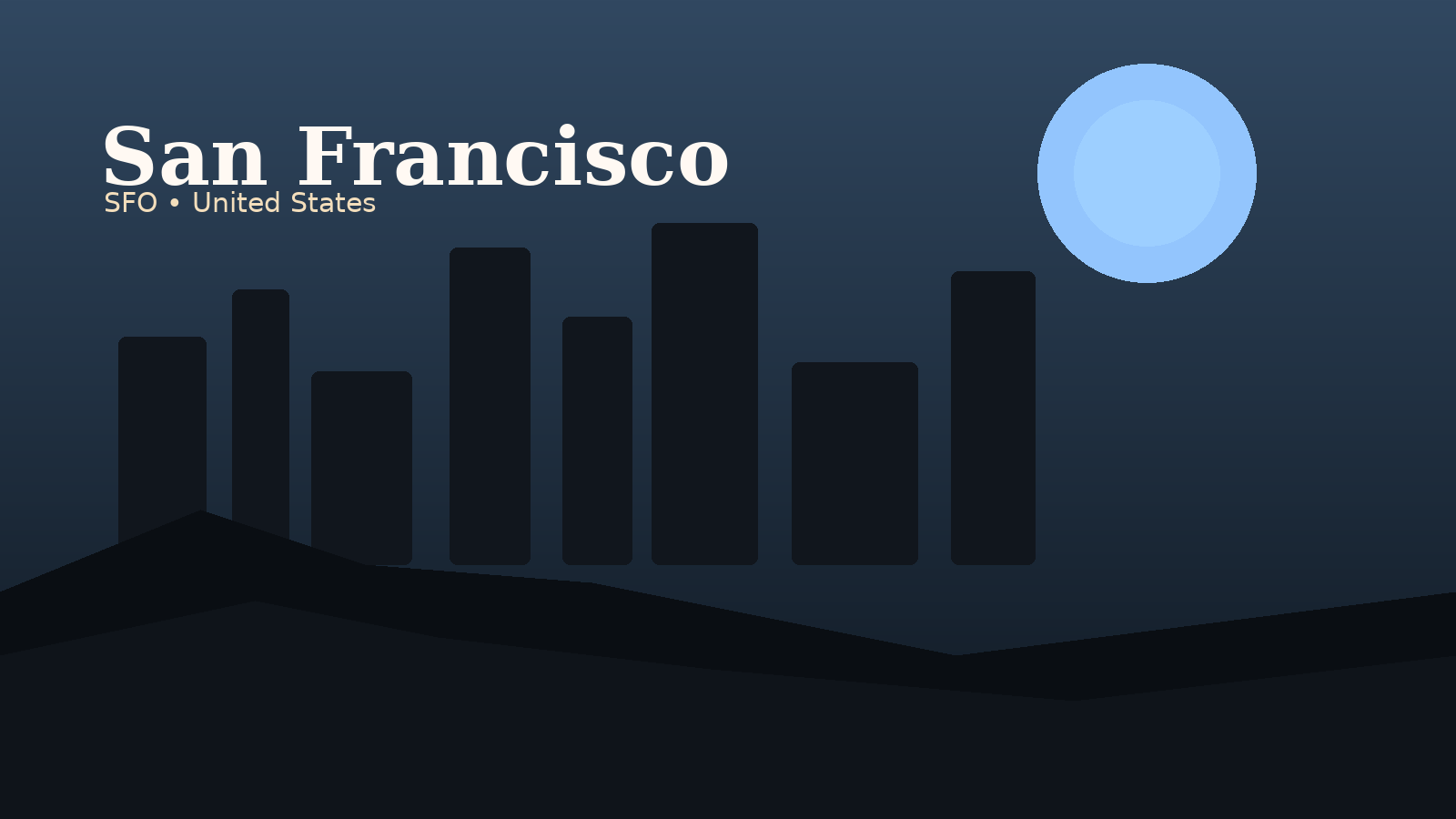 San Francisco International Airport Airport Guide