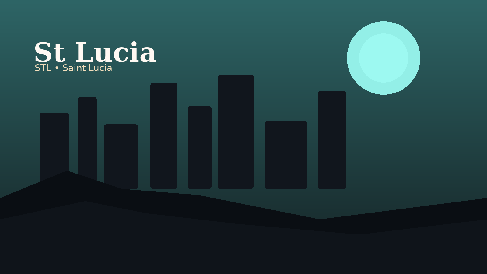 St Lucia International Airport Airport Guide