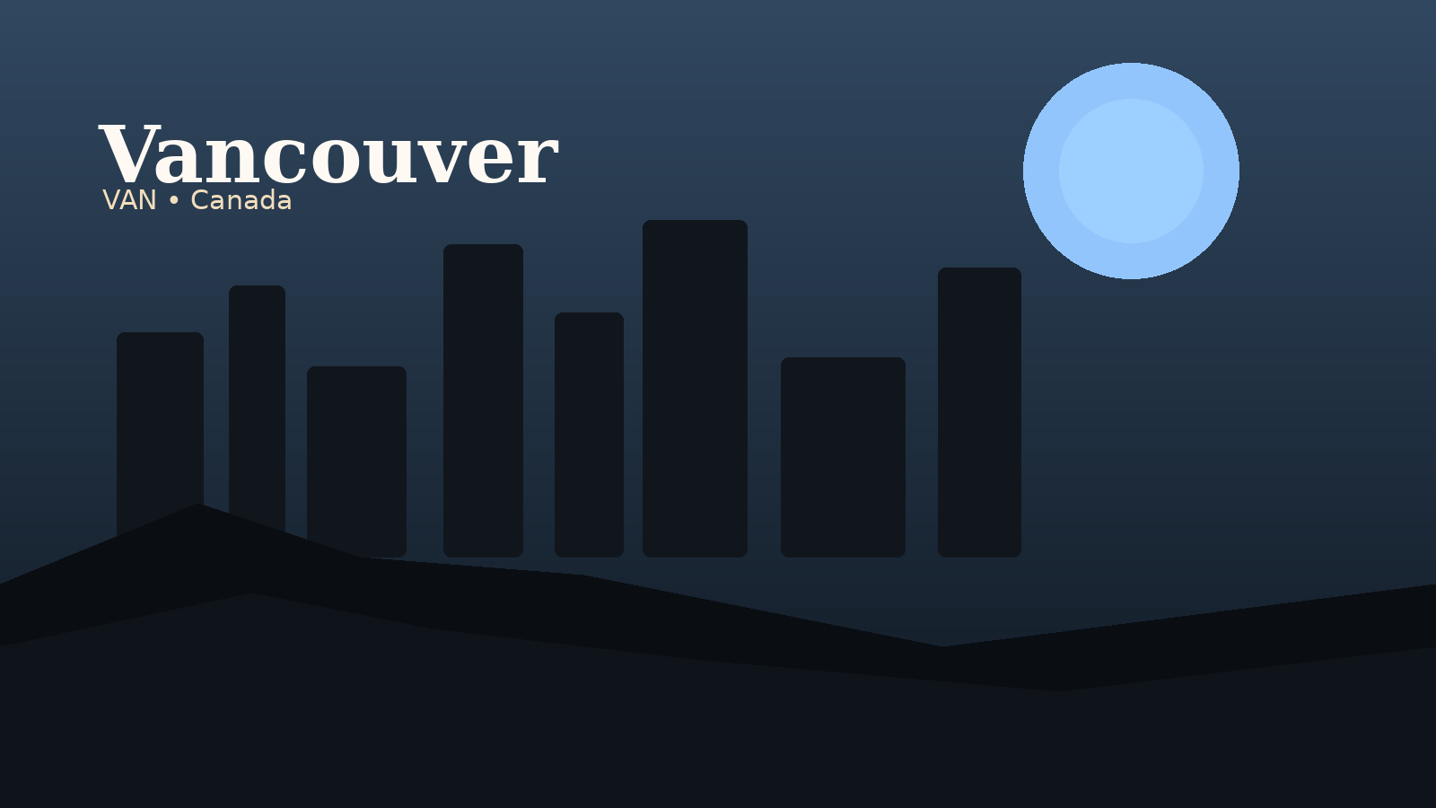 Vancouver International Airport Airport Guide