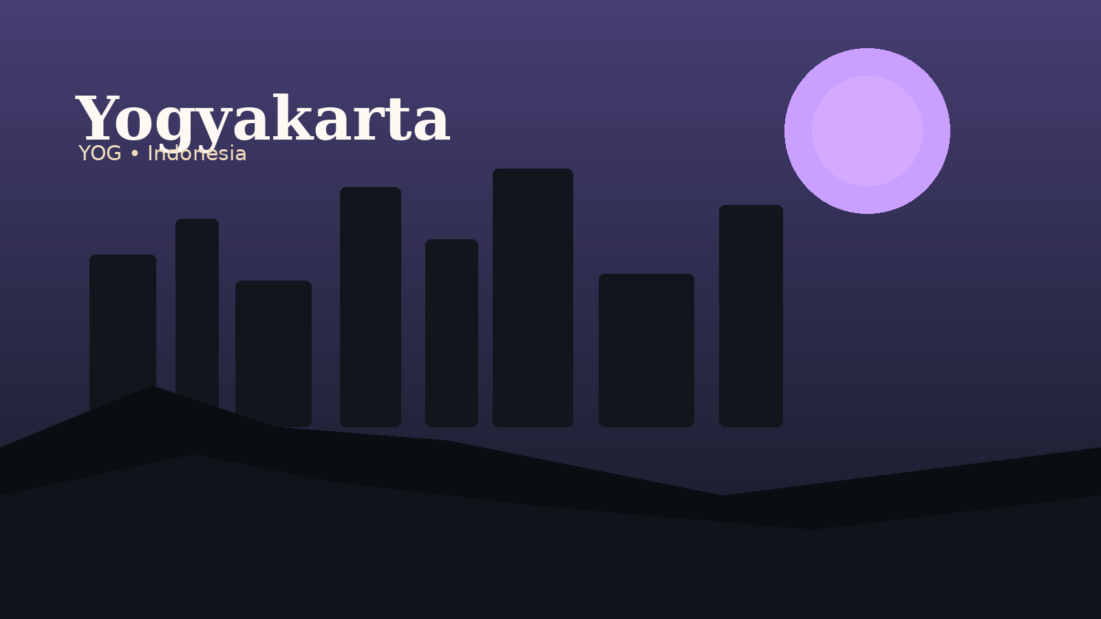 Yogyakarta International Airport Airport Guide